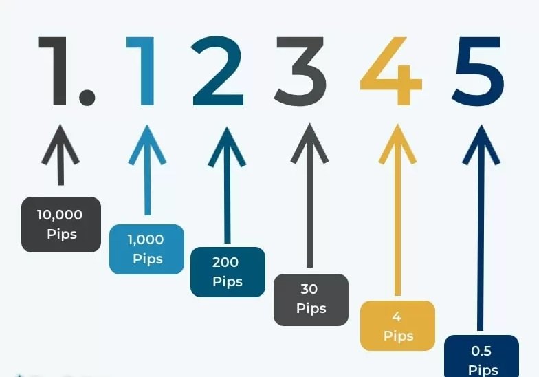 Forex Trading Strategy