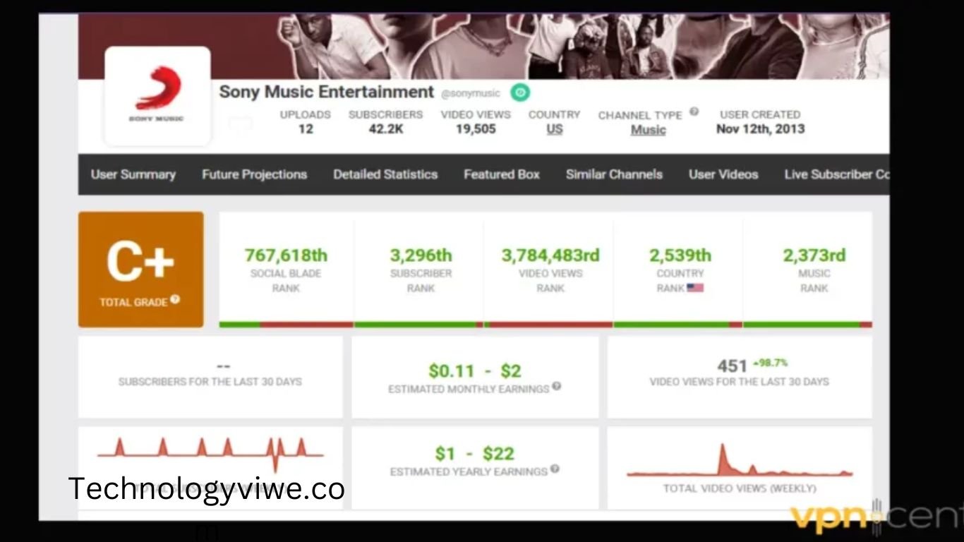 social blade watcher